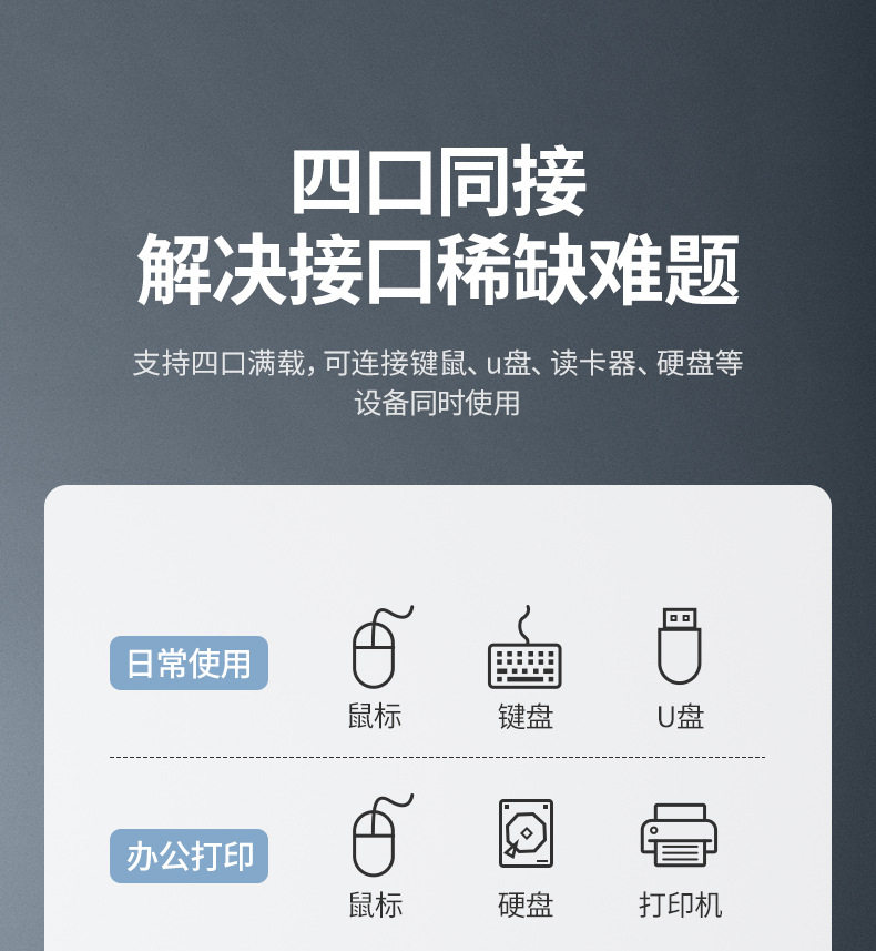 Ugreen CM219 50985 圖文描述 08
