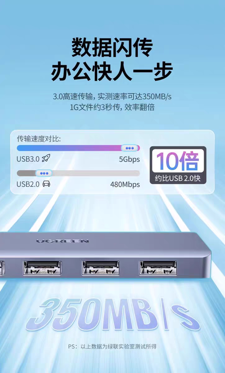 Ugreen CM219 70336 圖文描述 03
