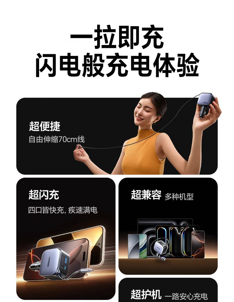 Ugreen 綠聯 Nexode 145W 伸縮線車充電器圖文描述 03