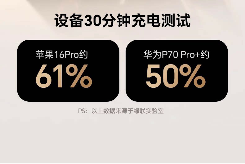 Ugreen 綠聯 Nexode 145W 伸縮線車充電器圖文描述 16