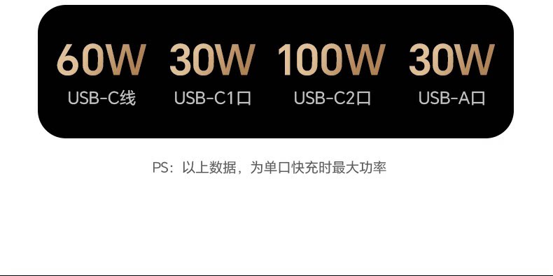 Ugreen 綠聯 Nexode 145W 伸縮線車充電器圖文描述 19