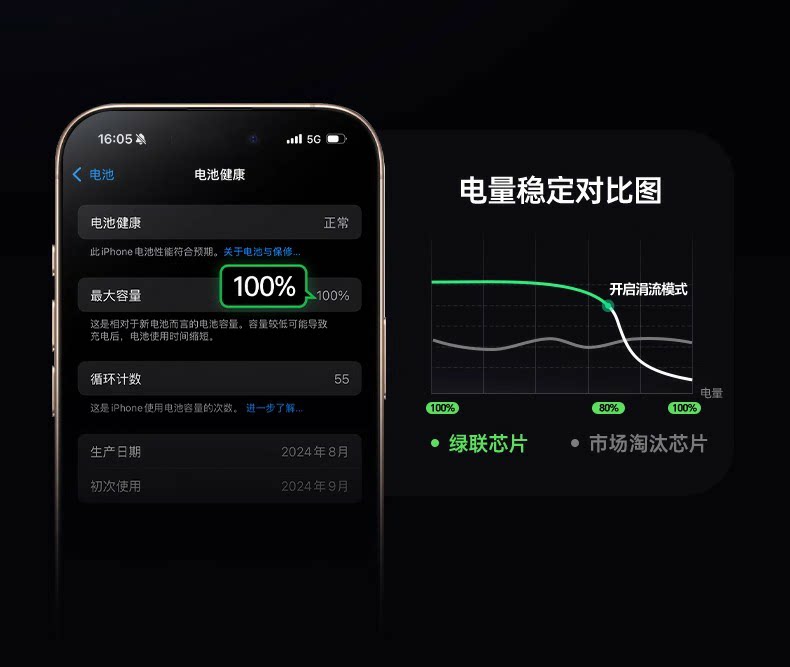Ugreen 綠聯 Nexode 145W 伸縮線車充電器圖文描述 24