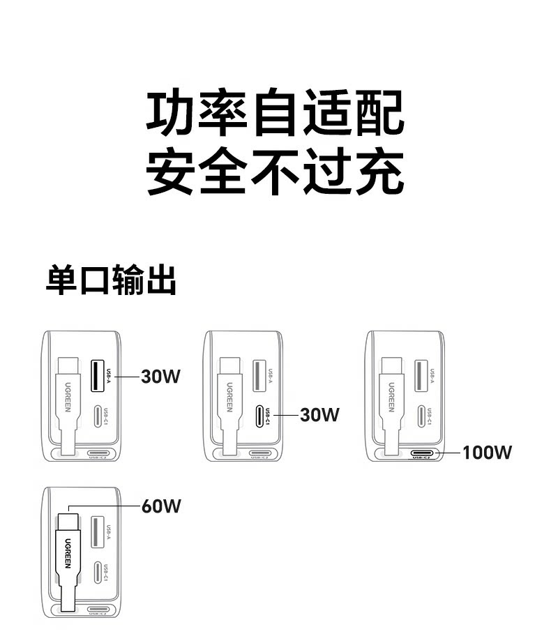 Ugreen 綠聯 Nexode 145W 伸縮線車充電器圖文描述 30
