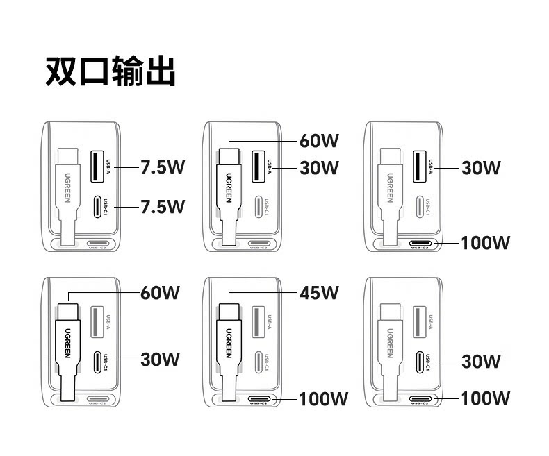 Ugreen 綠聯 Nexode 145W 伸縮線車充電器圖文描述 31