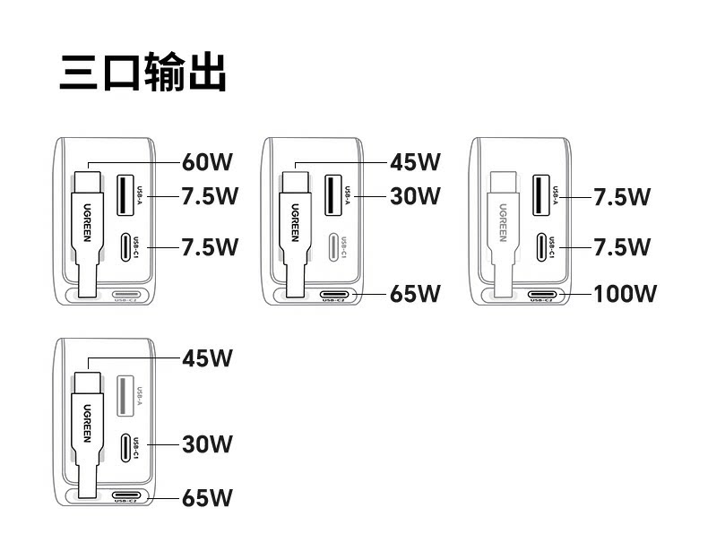 Ugreen 綠聯 Nexode 145W 伸縮線車充電器圖文描述 32