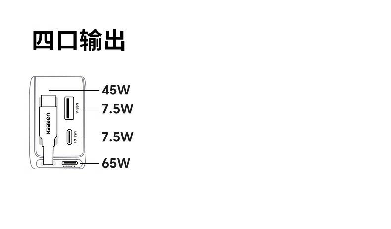 Ugreen 綠聯 Nexode 145W 伸縮線車充電器圖文描述 33