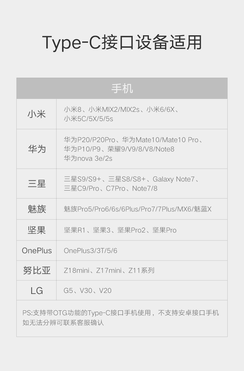 Ugreen 綠聯 CM185 USB-C / USB-A 3.0 Card Reader (SD + TF) 讀卡器 圖文描述 07