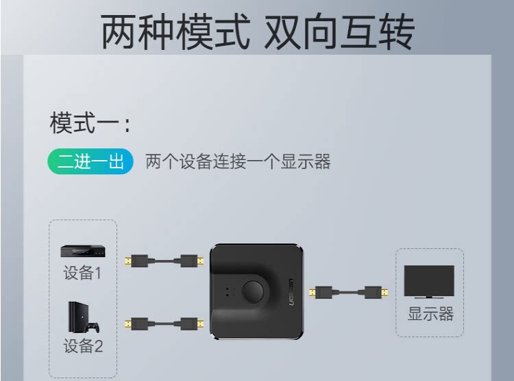 Ugreen 綠聯 CM217 Bi-Directional HDMI Switcher 切換器 圖文描述 04
