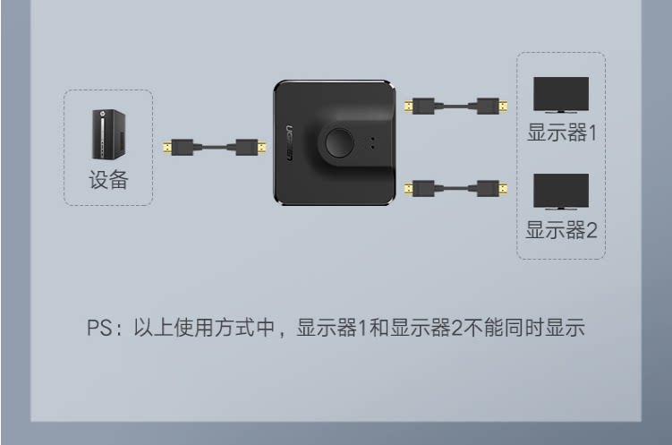 Ugreen 綠聯 CM217 Bi-Directional HDMI Switcher 切換器 圖文描述 05