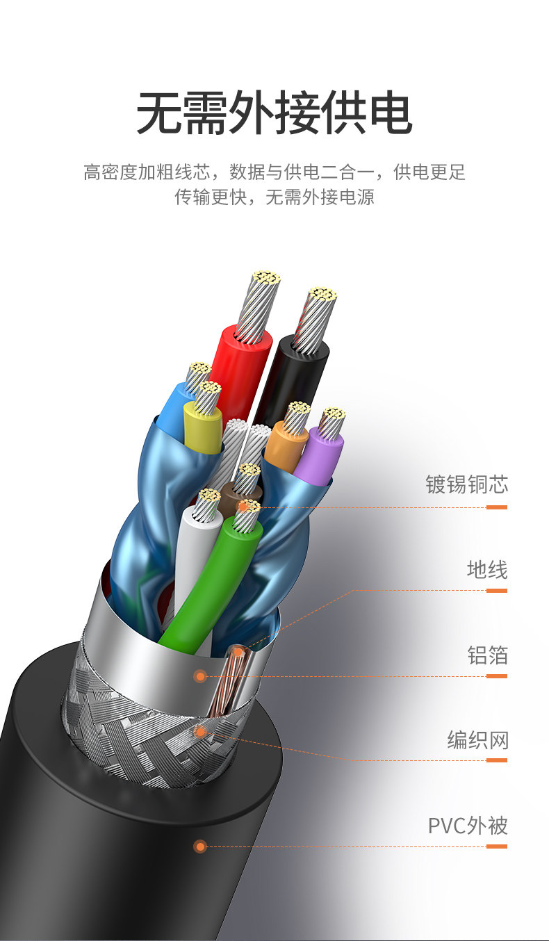Ugreen 綠聯 CM300 USB-C 2.5" SATA HDD / SSD Enclosure 硬碟盒 圖文描述 10