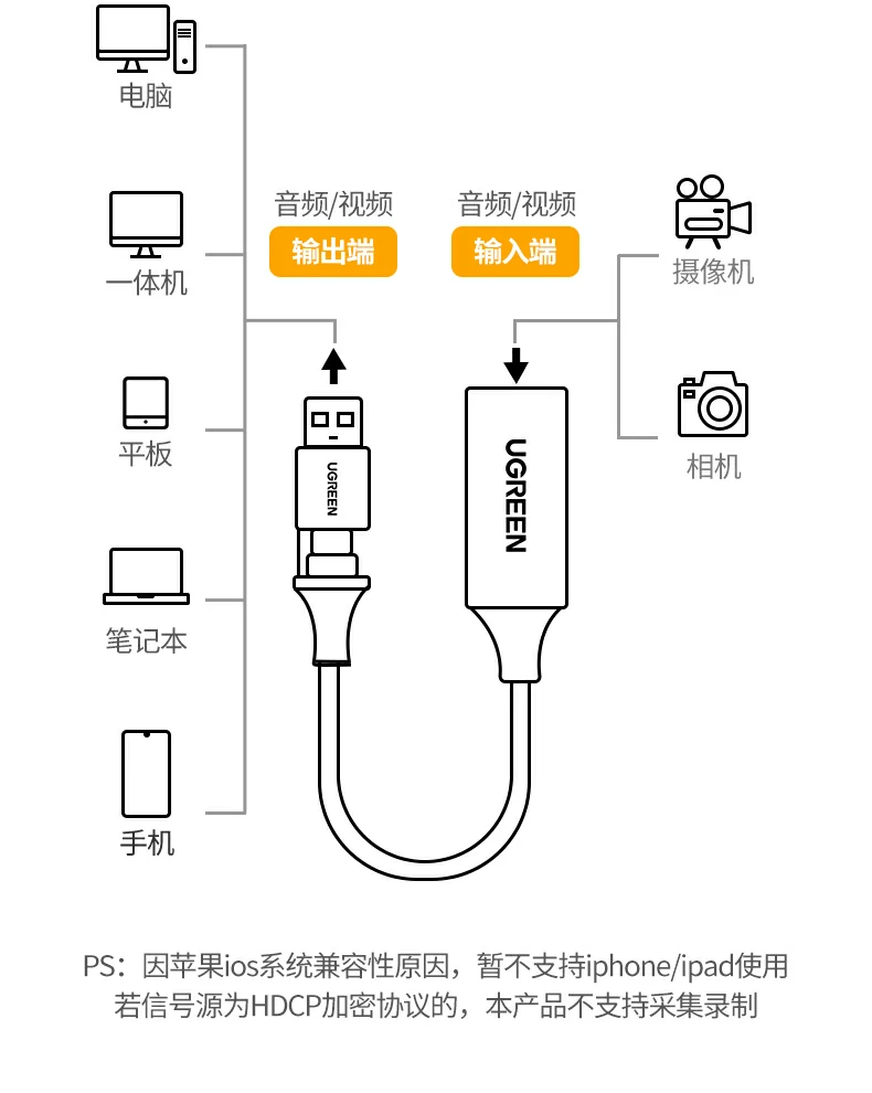 Ugreen 綠聯 CM489 HDMI to USB-C / USB-A Video Capture Card 影像擷取卡 圖文描述 13