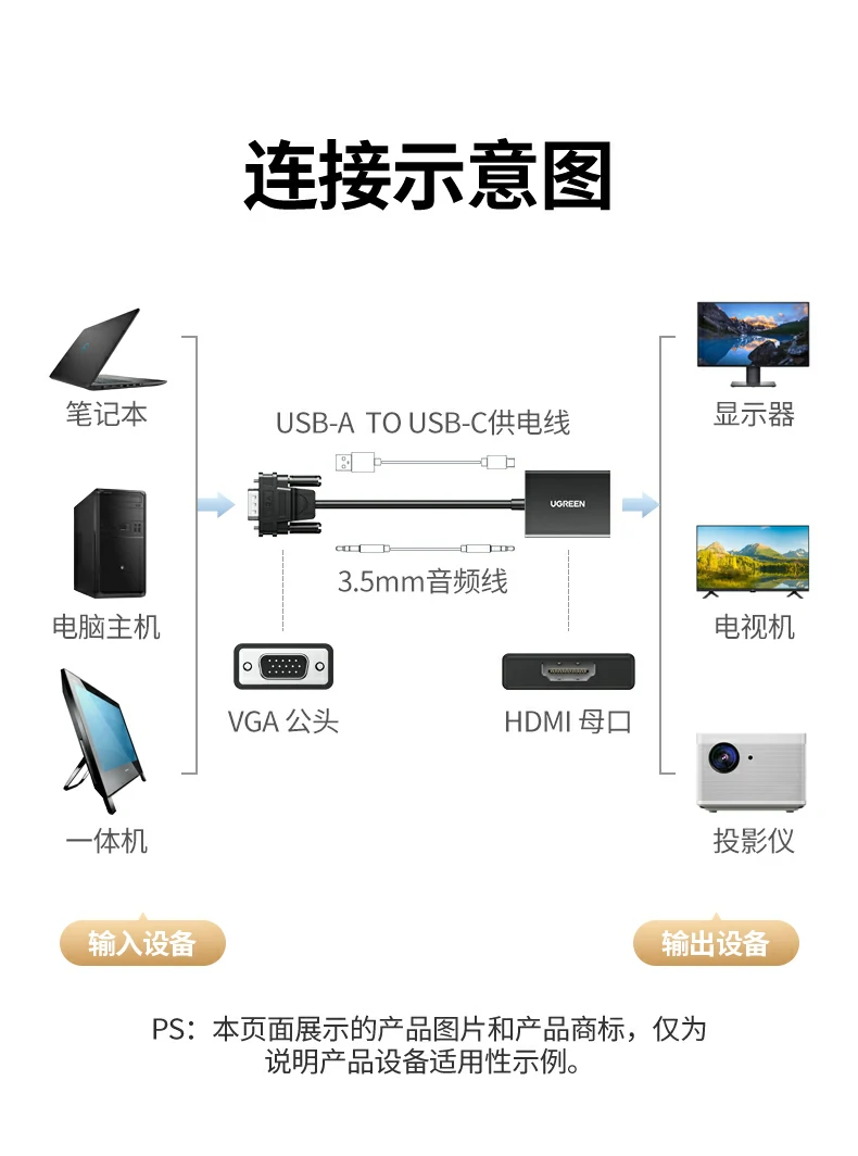 Ugreen 綠聯 CM513 VGA to HDMI Adapter with Audio 轉接器 圖文描述 12
