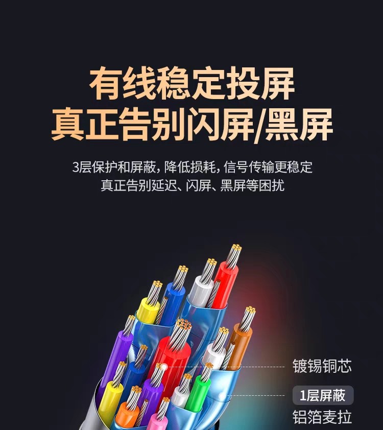 Ugreen 綠聯 CM556 USB-C to DisplayPort 1.4 Cable 8K 2M 圖文描述 11