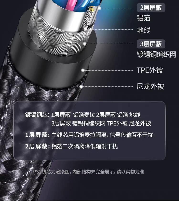 Ugreen 綠聯 CM556 USB-C to DisplayPort 1.4 Cable 8K 2M 圖文描述 12