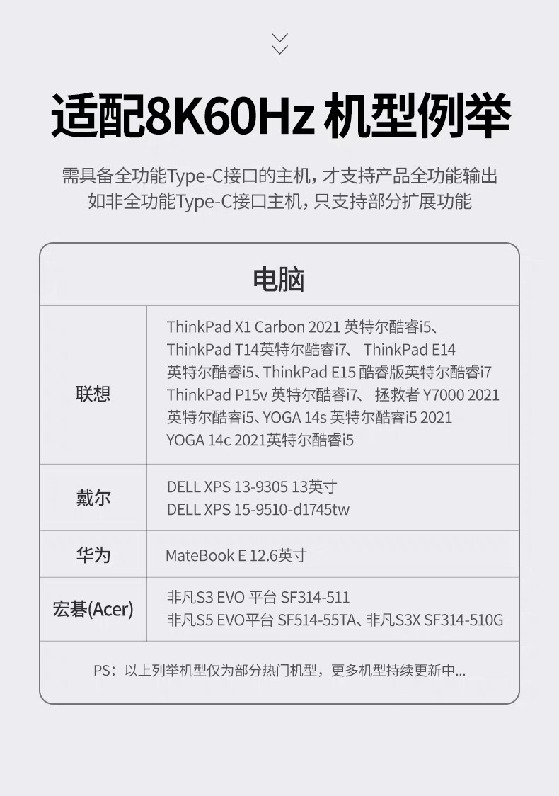 Ugreen 綠聯 CM556 USB-C to DisplayPort 1.4 Cable 8K 2M 圖文描述 17