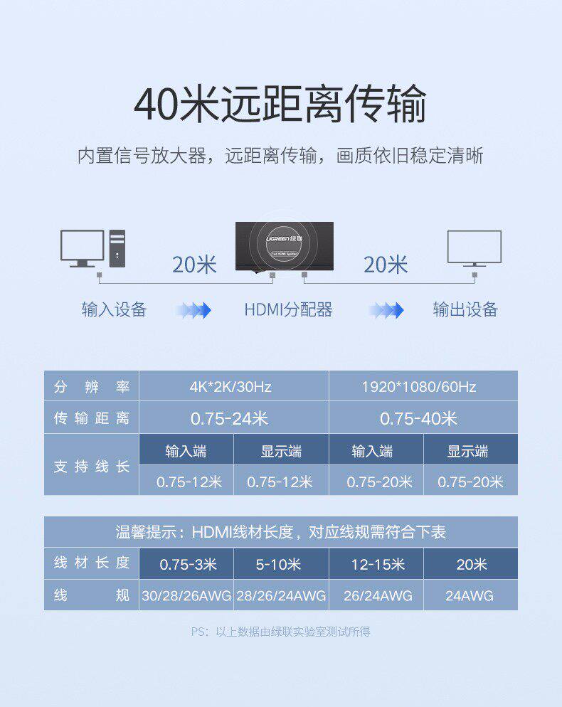 Ugreen 綠聯 CM620 HDMI Splitter 1 In 4 Out 分配器（英規） 圖文描述 05