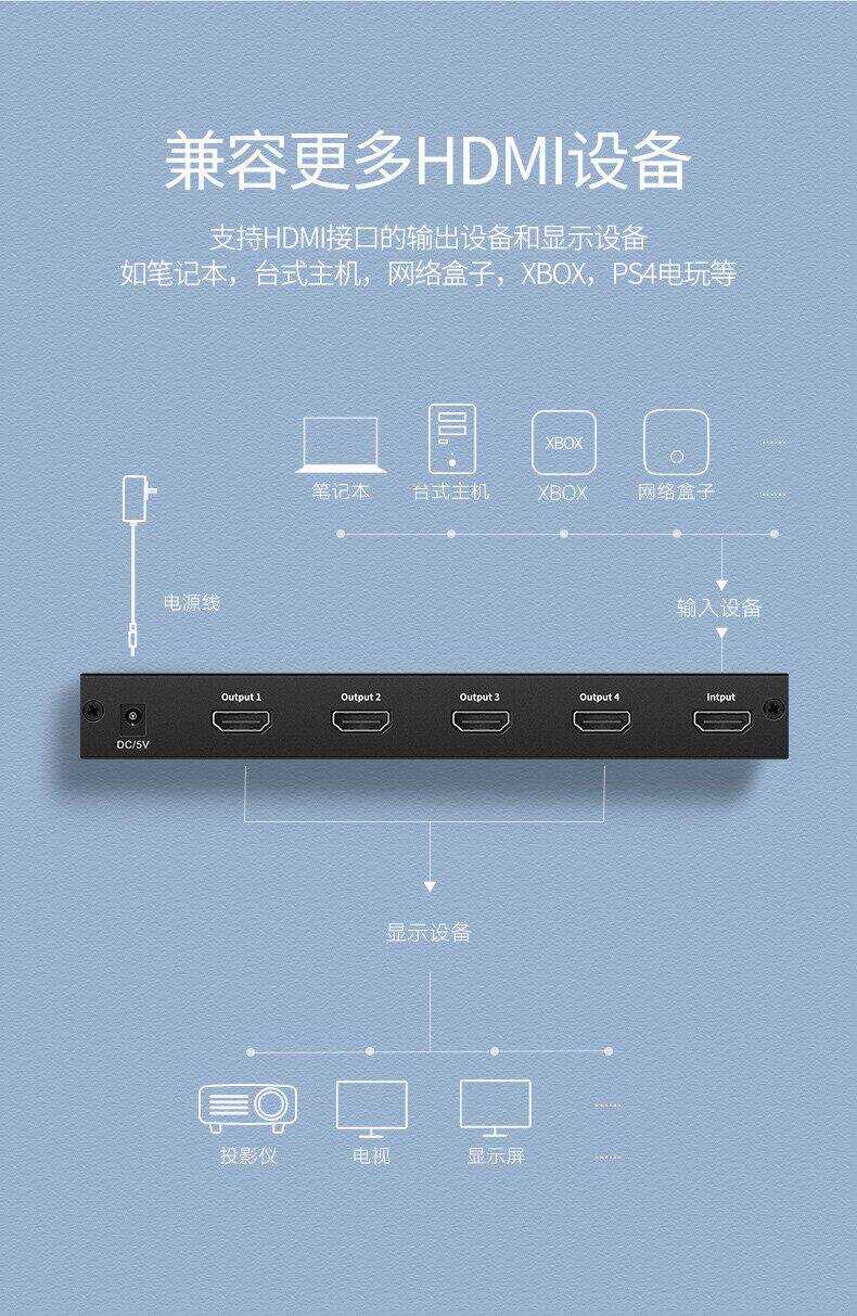 Ugreen 綠聯 CM620 HDMI Splitter 1 In 4 Out 分配器（英規） 圖文描述 06