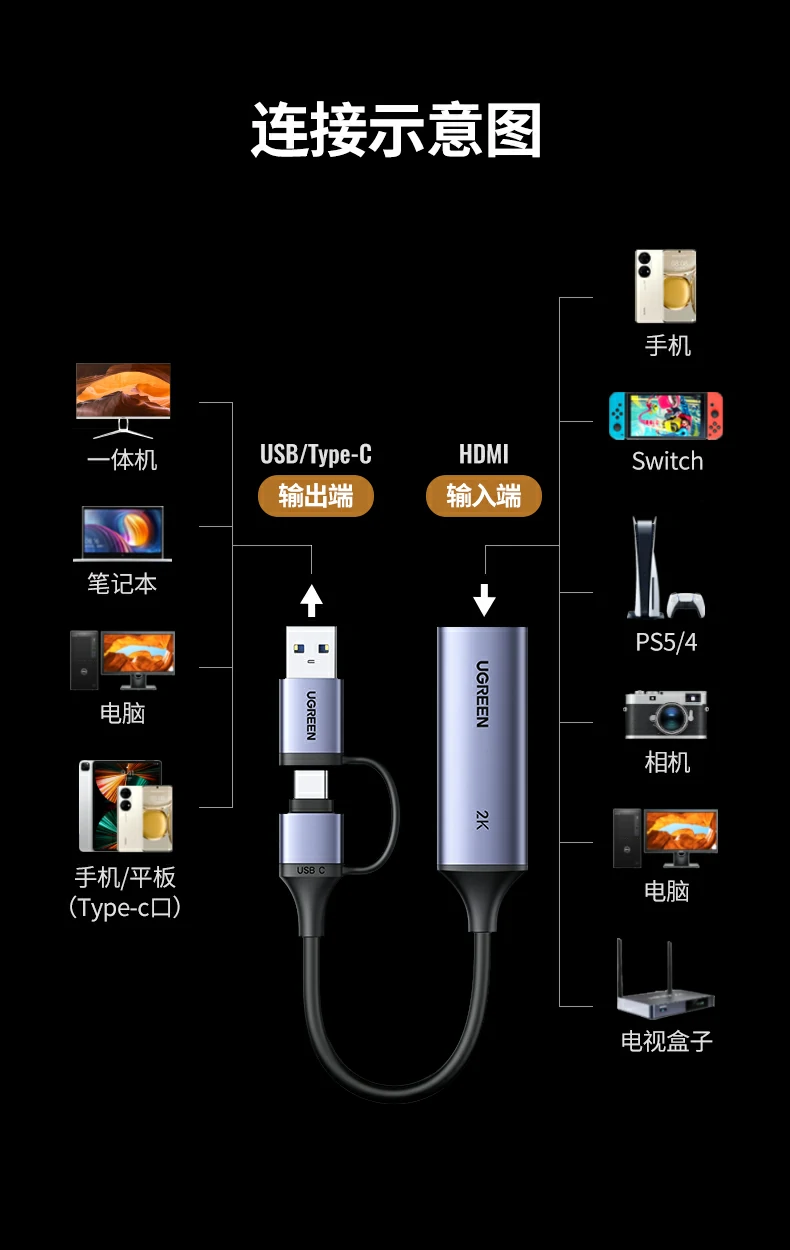 Ugreen 綠聯 CM629 HDMI to USB-C / USB-A Video Capture Card 影像擷取卡 圖文描述 20