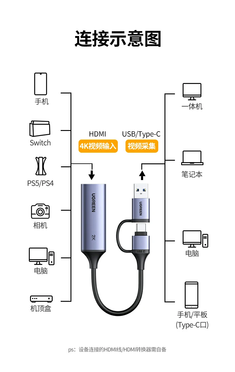 Ugreen 綠聯 CM629 HDMI to USB-C / USB-A Video Capture Card 影像擷取卡 圖文描述 31