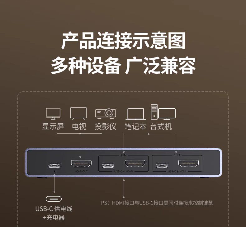 Ugreen 綠聯 CM692 HDMI 2.1 KVM Switch 2 In 1 Out 切換器 圖文描述 14