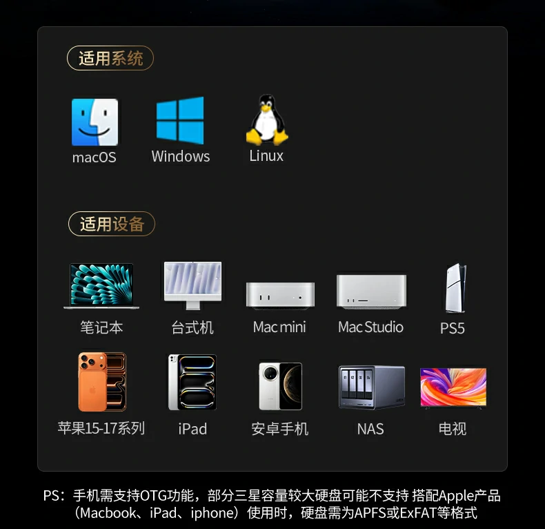 Ugreen 綠聯 CM847 USB4 40Gbps Dual-Bay M.2 NVMe SSD Enclosure 雙槽硬碟盒（英規） 圖文描述 02