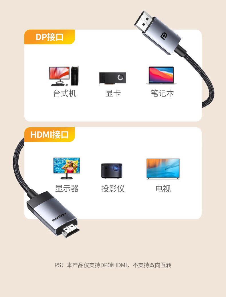 Ugreen 綠聯 DP119 DisplayPort to HDMI Cable 4K 3M 圖文描述 12