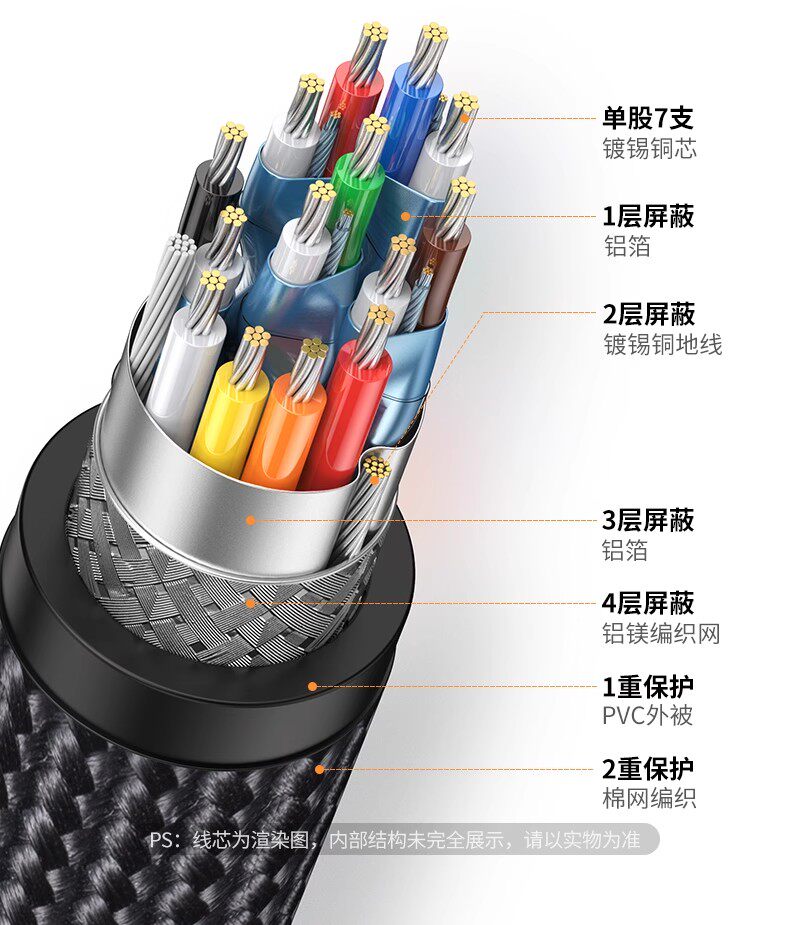 Ugreen 綠聯 DP119 DisplayPort to HDMI Cable 4K 3M 圖文描述 13