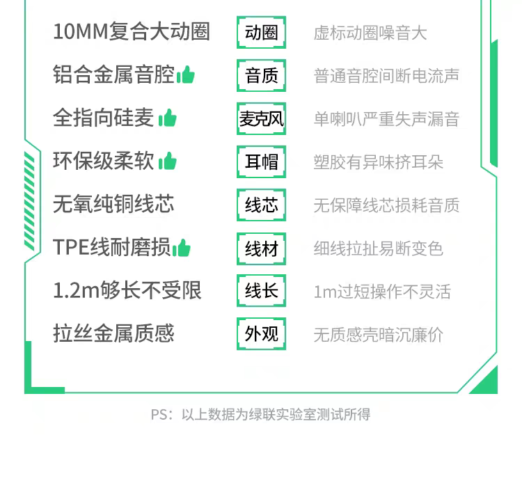 Ugreen 綠聯 EP105 USB-C 入耳式耳機 圖文描述 04