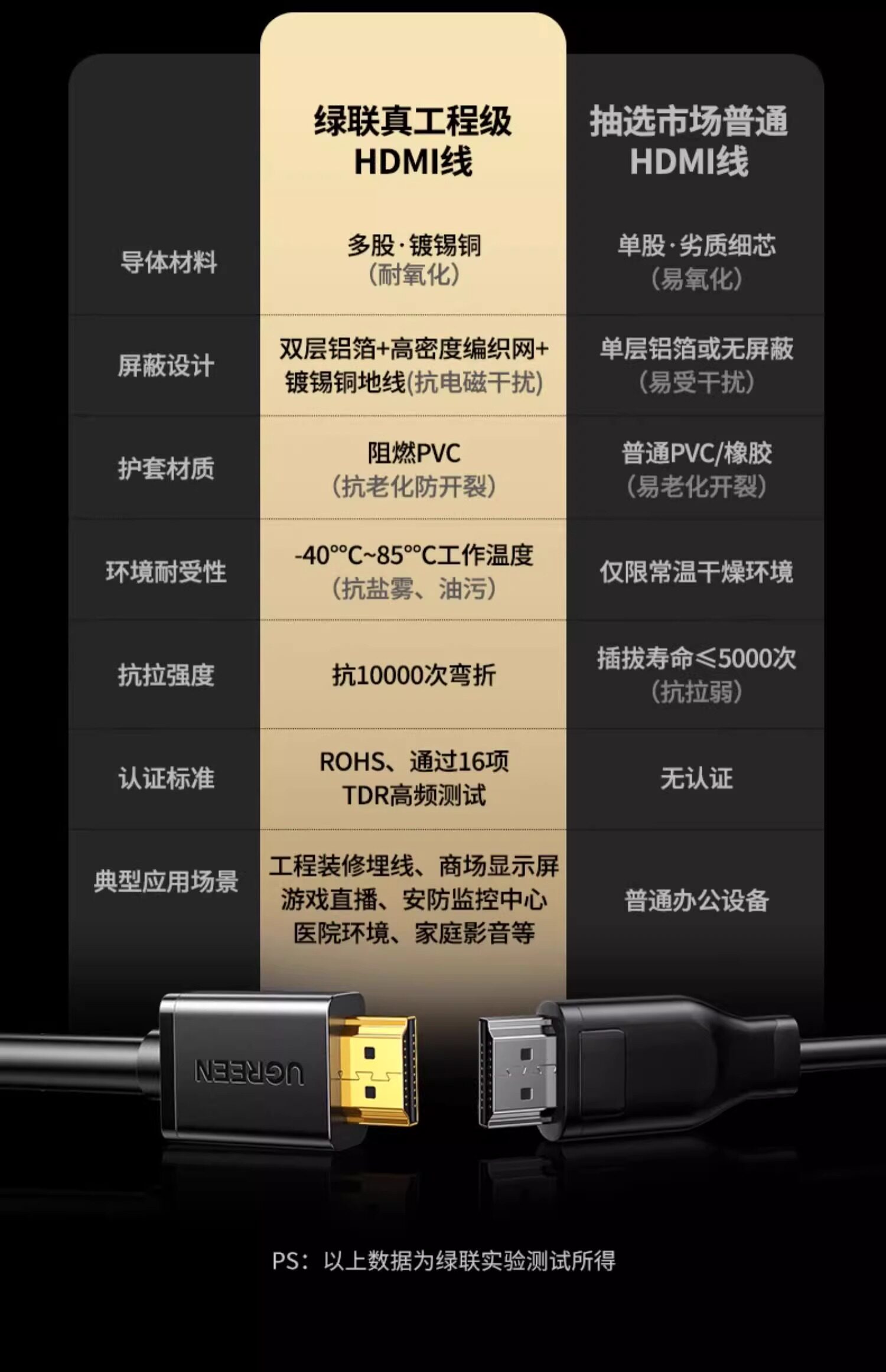 Ugreen 綠聯 HD104 HDMI 2.0 Cable 4K 2M 圖文描述 03
