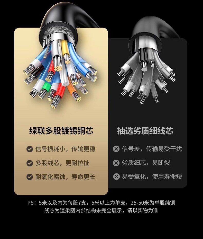 Ugreen 綠聯 HD104 HDMI 2.0 Cable 4K 2M 圖文描述 07