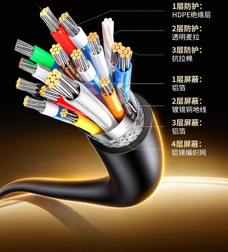 Ugreen 綠聯 HD104 HDMI 2.0 Cable 4K 2M 圖文描述 09