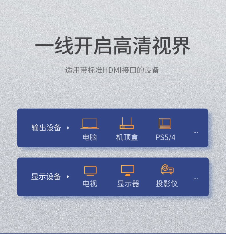 Ugreen 綠聯 HD140 HDMI 2.1 Cable 8K 2M 圖文描述 12