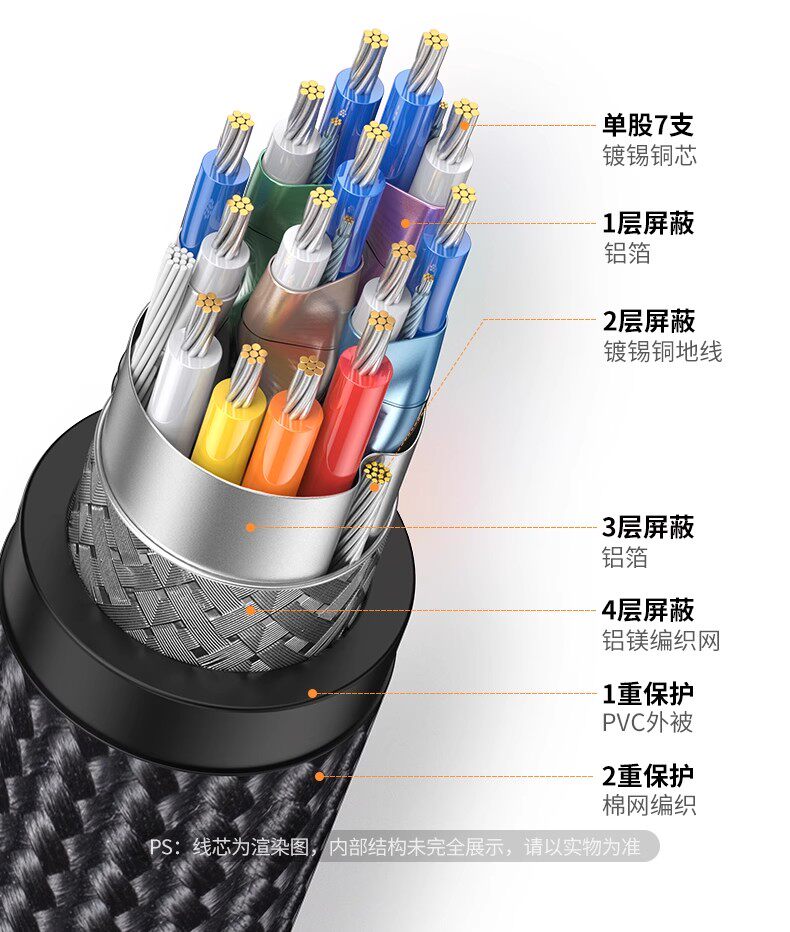 Ugreen 綠聯 HD163 Mini HDMI to HDMI 2.1 Cable 8K 2M 圖文描述 14