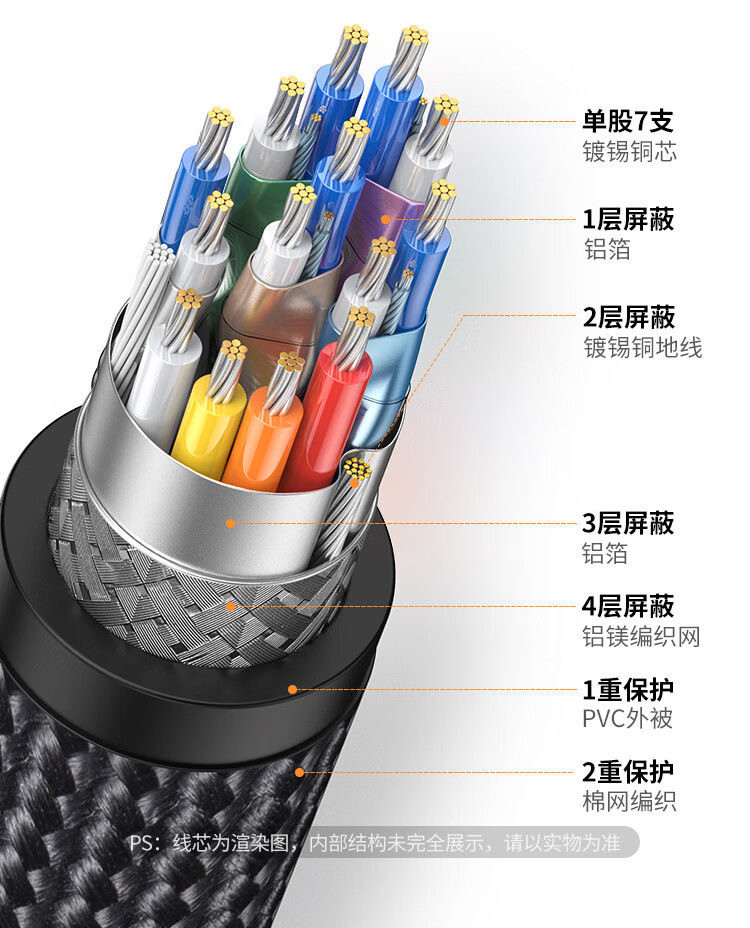 Ugreen 綠聯 HD164 Micro HDMI to HDMI 2.1 Cable 8K 2M 圖文描述 13