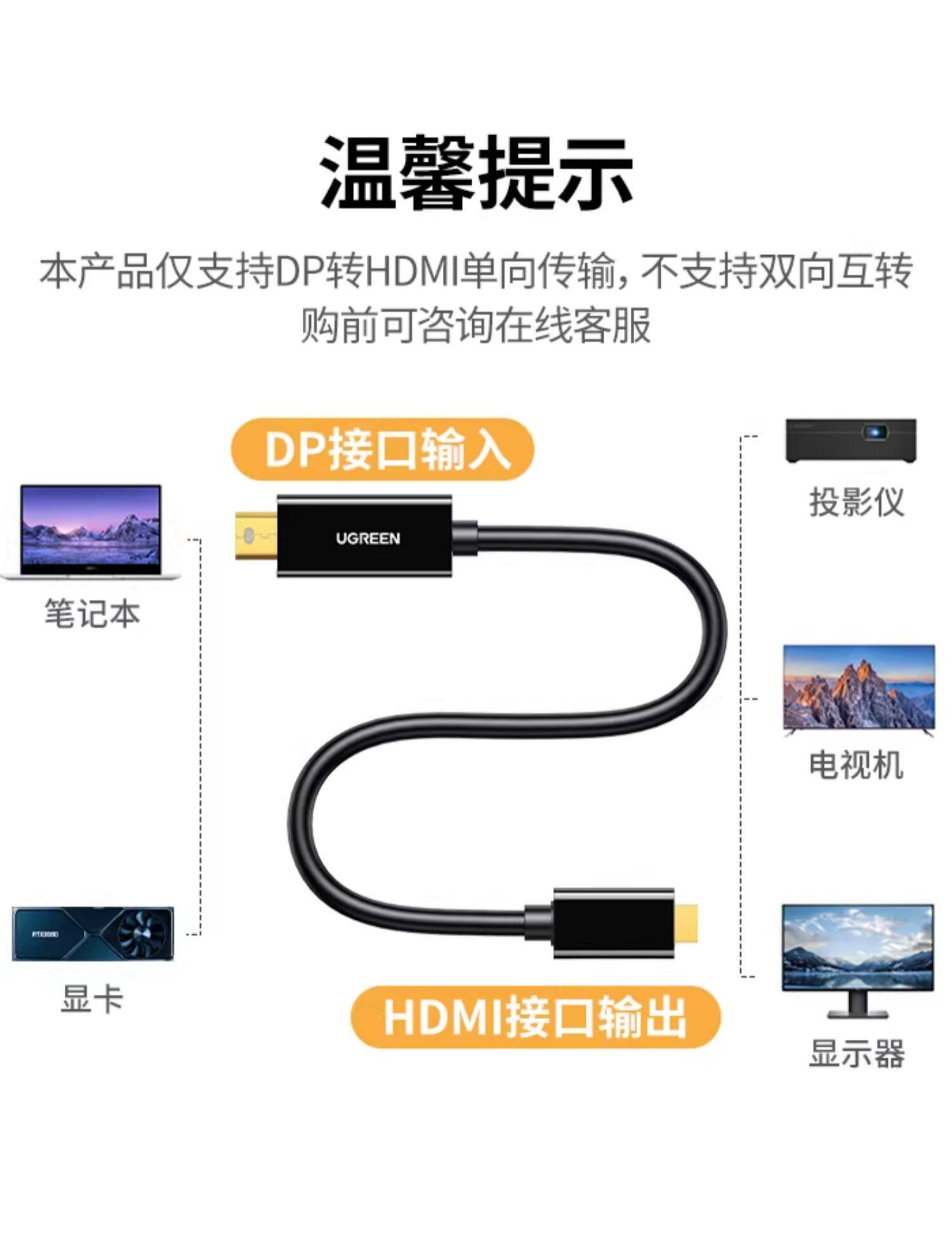 Ugreen 綠聯 MD101 Mini DisplayPort to HDMI Cable 4K 1.5M 圖文描述 09