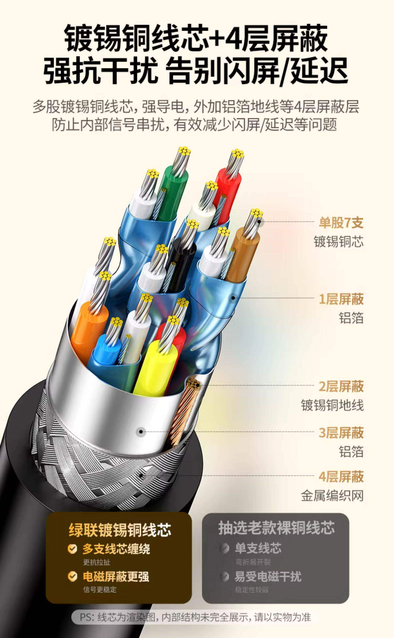 Ugreen 綠聯 MD101 Mini DisplayPort to HDMI Cable 4K 1.5M 圖文描述 10