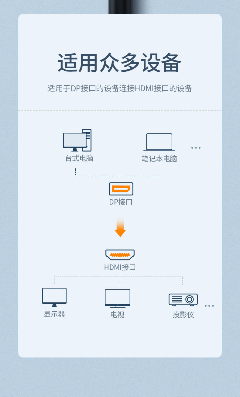 Ugreen 綠聯 MM137 DisplayPort to HDMI Adapter 轉接器 圖文描述 10