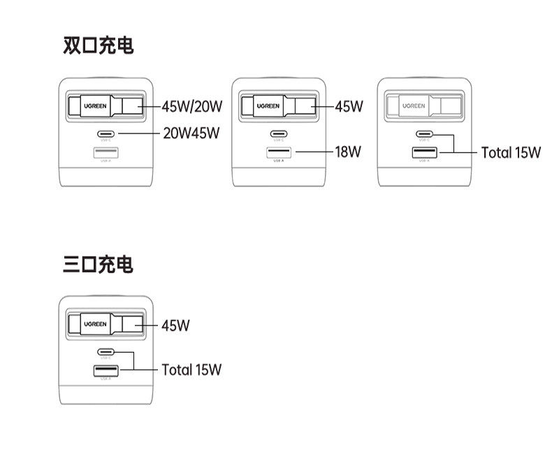 Ugreen 綠聯 Nexode Pro 45W 圖文描述 30