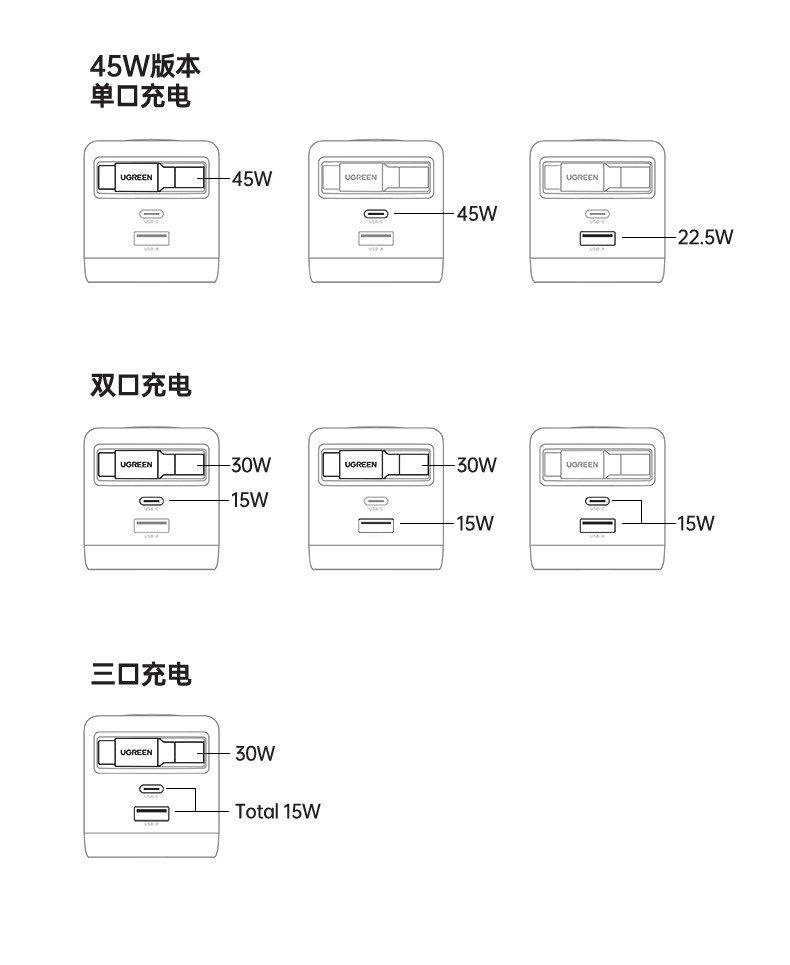 Ugreen 綠聯 Nexode Pro 45W 圖文描述 31
