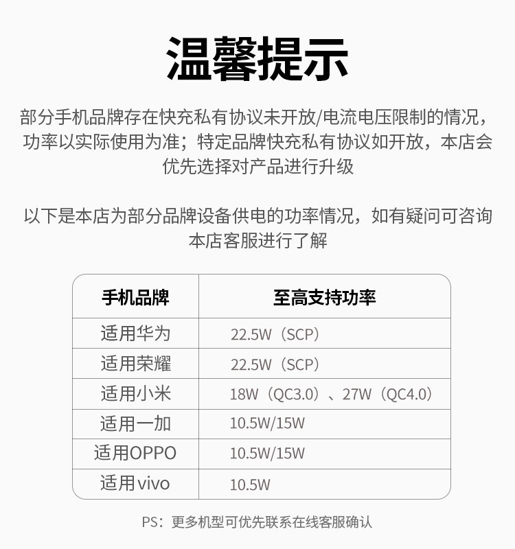 Ugreen 綠聯 Nexode Pro 45W 圖文描述 35