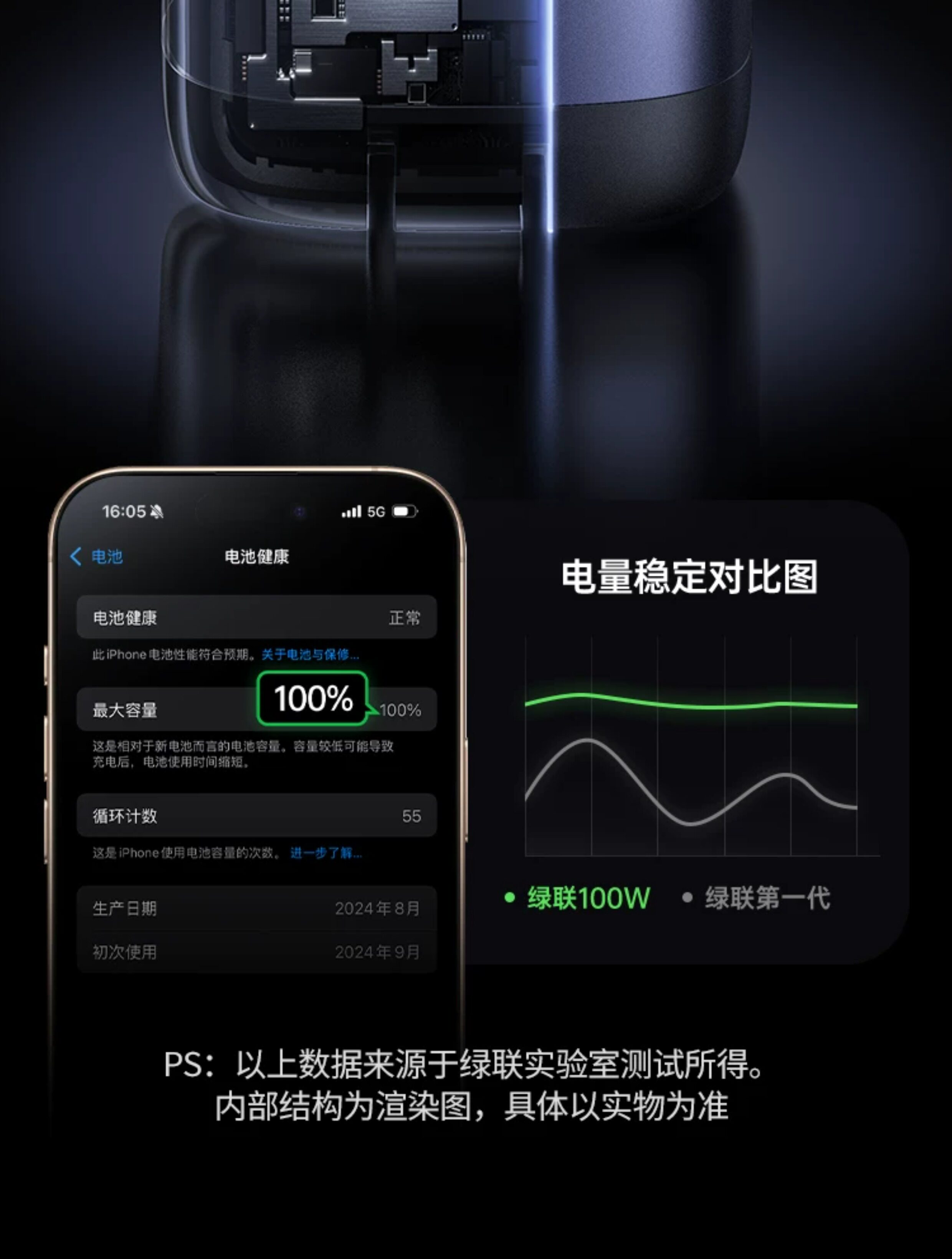 Ugreen 綠聯 Nexode Pro 100W 圖文描述 25