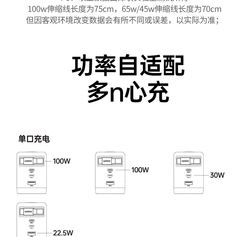 Ugreen 綠聯 Nexode Pro 100W 圖文描述 34