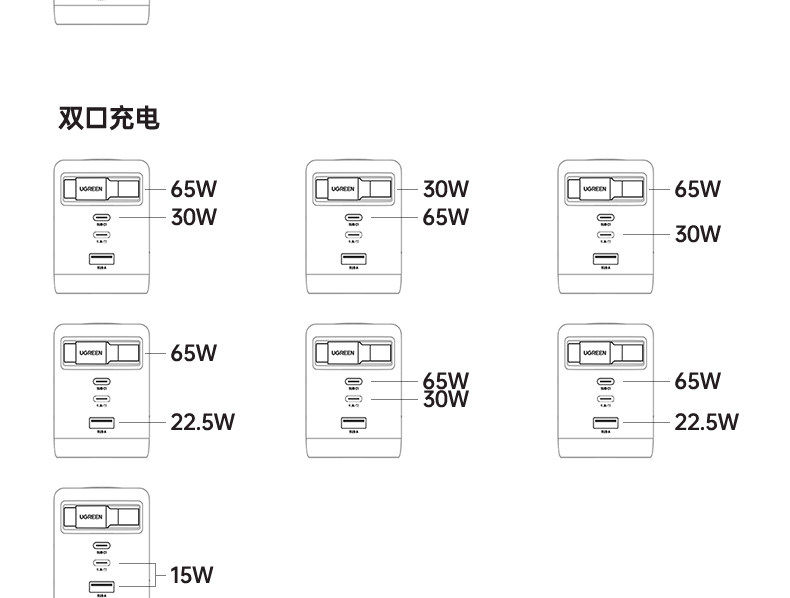 Ugreen 綠聯 Nexode Pro 100W 圖文描述 35