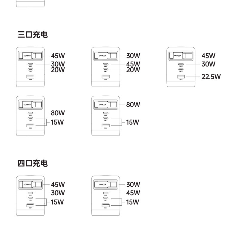 Ugreen 綠聯 Nexode Pro 100W 圖文描述 36