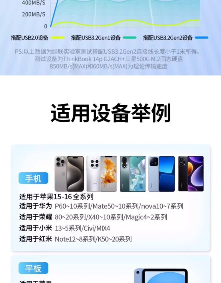 Ugreen 綠聯 US270 USB-C to USB-A 3.0 Adapter 轉接器 圖文描述 10