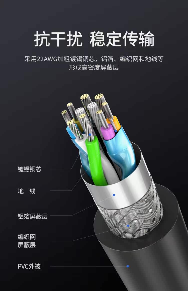 Ugreen US312 USB-C to Micro-B 3.0 1M 圖文描述 09