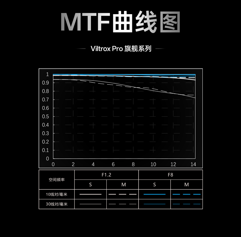 viltrox-af56mmf12-26.png