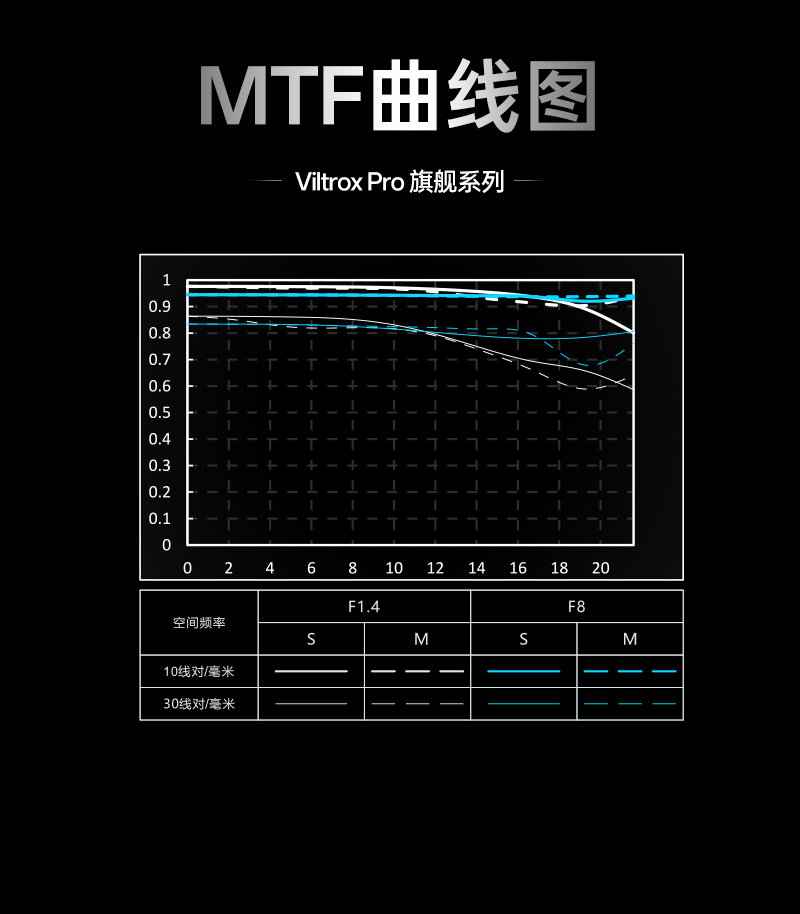 viltrox-af85mmf14pro-31.png