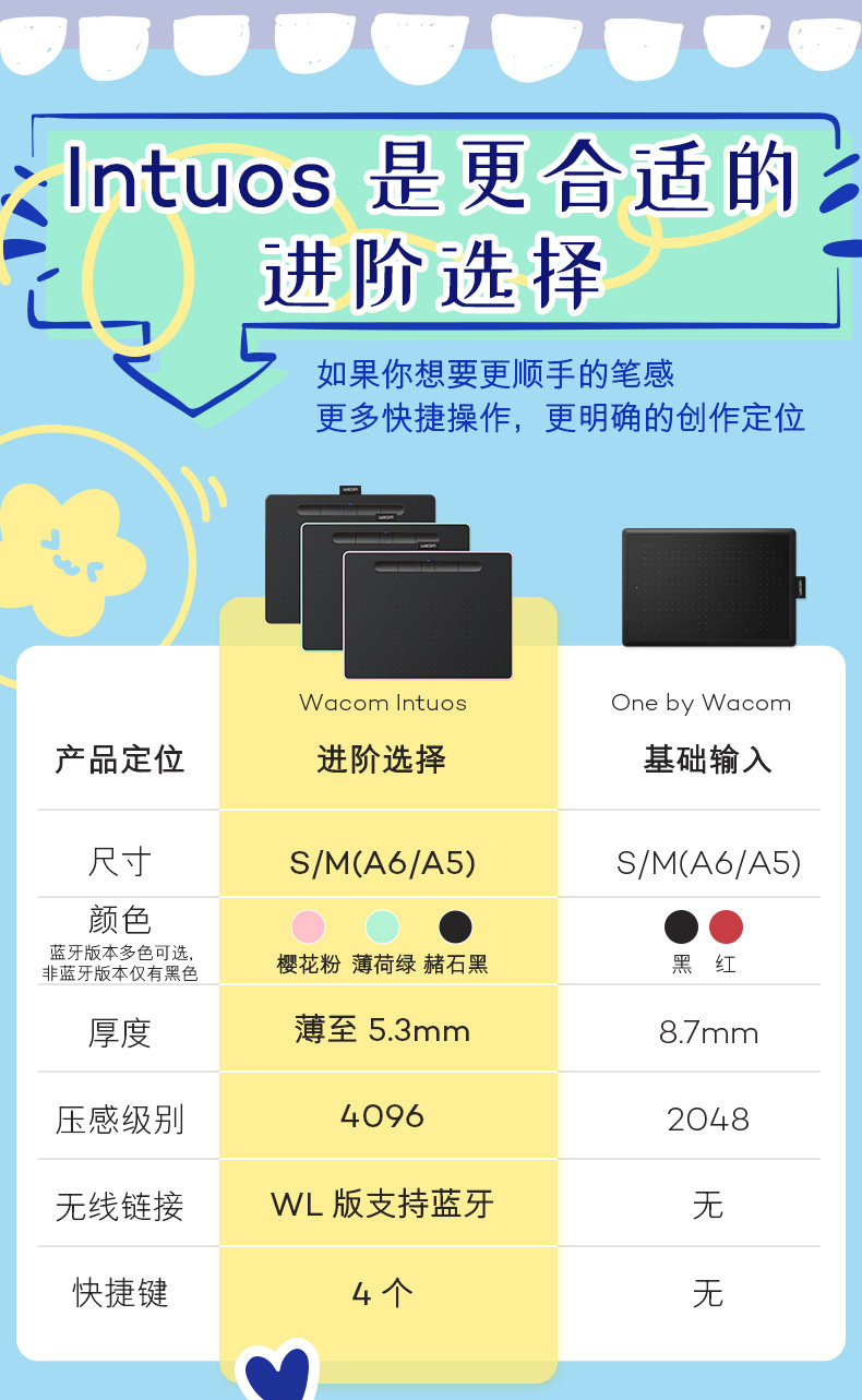 Wacom Intuos S CTL-4100WL 圖文描述 11