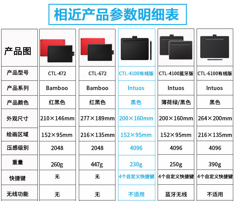 Wacom Intuos S Bluetooth Pistachio CTL-4100WL/E0-C 圖文描述 15